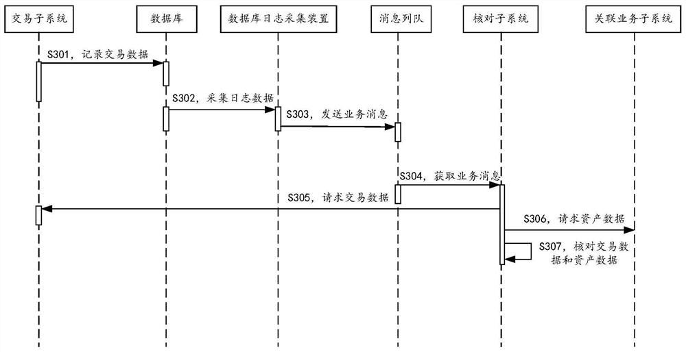 Business data monitoring method and system, monitoring architecture, equipment, storage medium