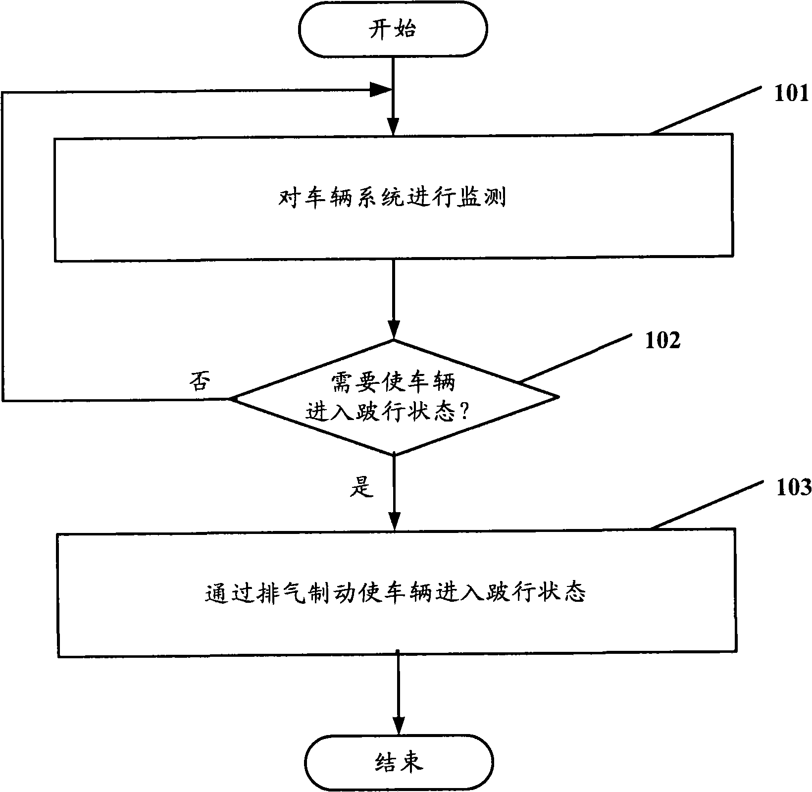 Method and system for controlling vehicle