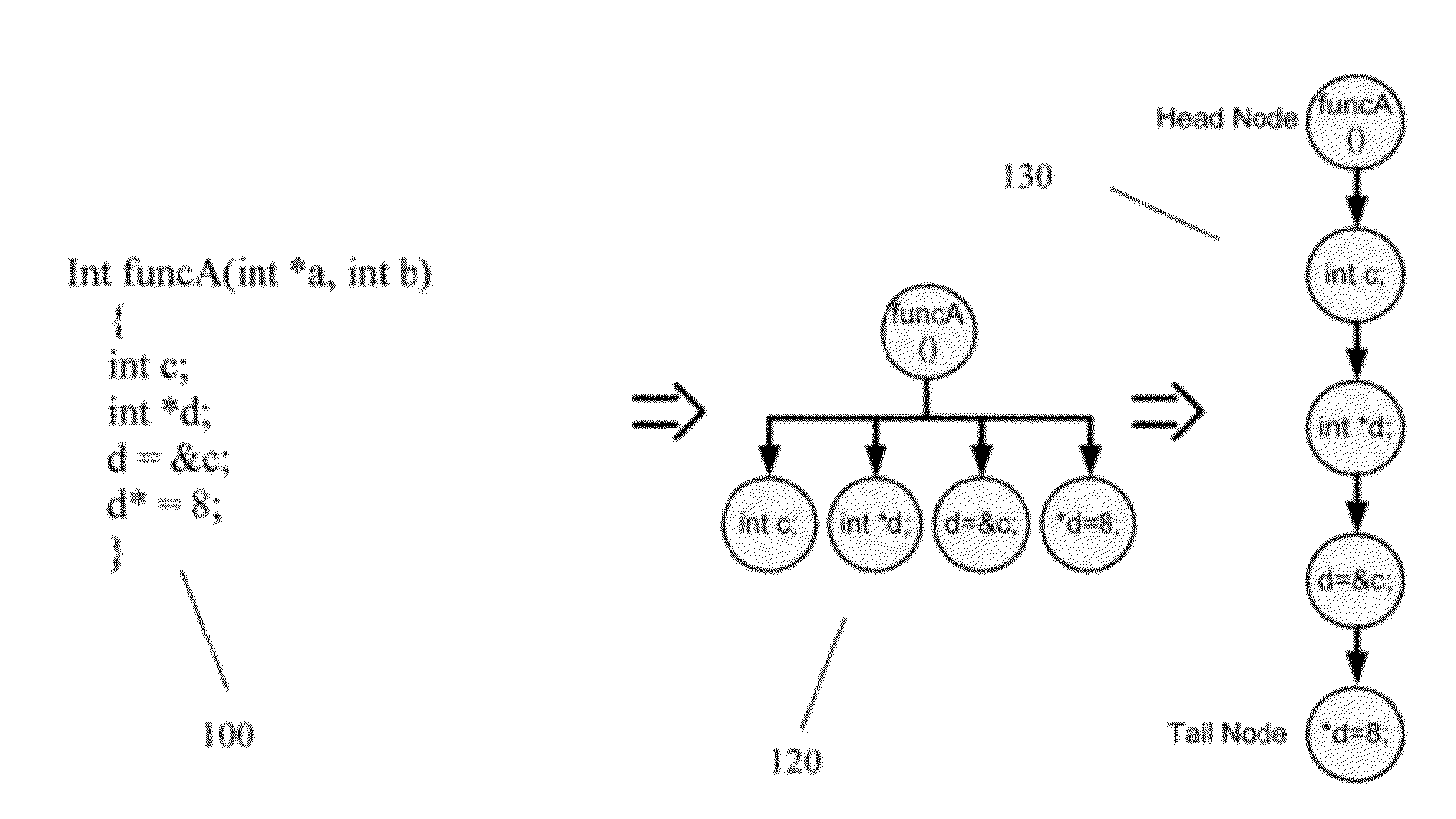 Automated debugging system and method