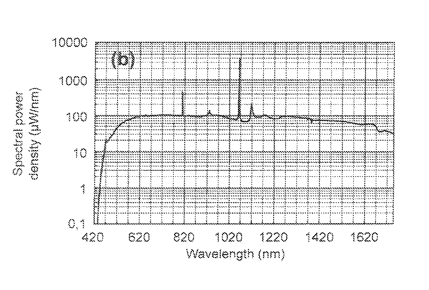 Microstructured optical fiber and a device for generating broadband white light