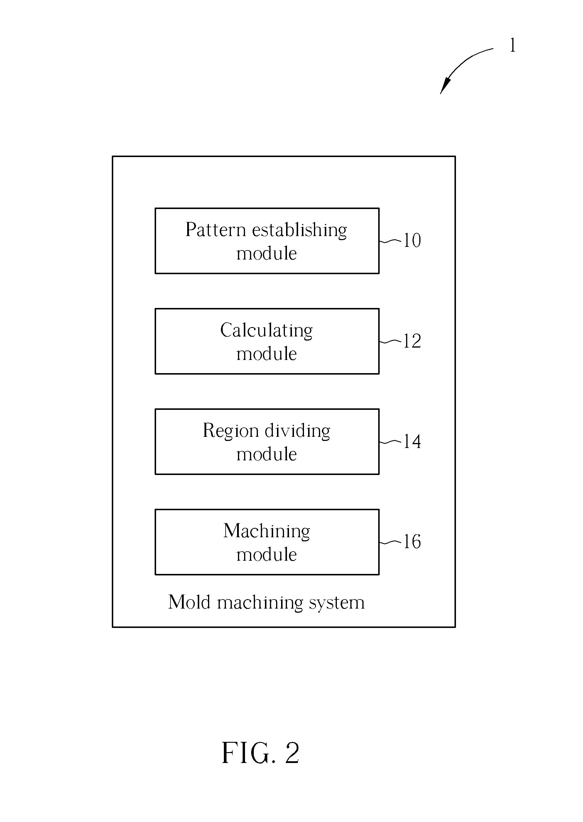 Mold machining method and mold machining system for computer numerical control