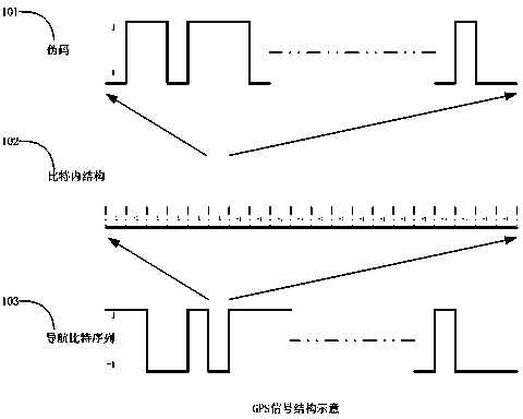 Method for processing Beidou navigation satellite signals, chip and module