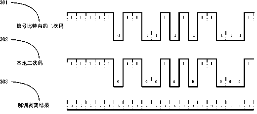 Method for processing Beidou navigation satellite signals, chip and module