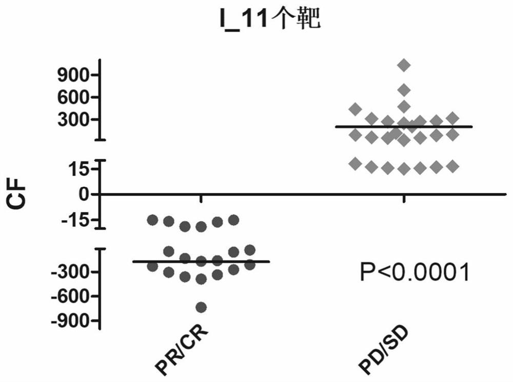 Intestinal flora marker for predicting curative effect of immunotherapy and application of intestinal flora marker