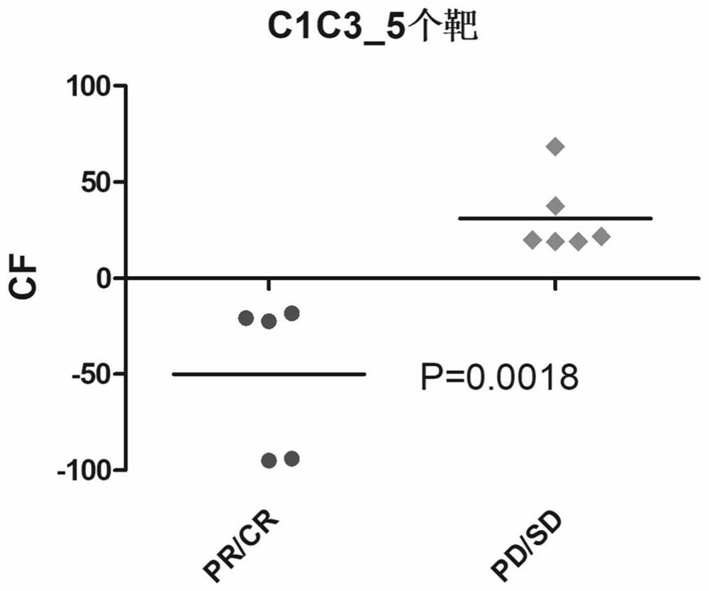 Intestinal flora marker for predicting curative effect of immunotherapy and application of intestinal flora marker