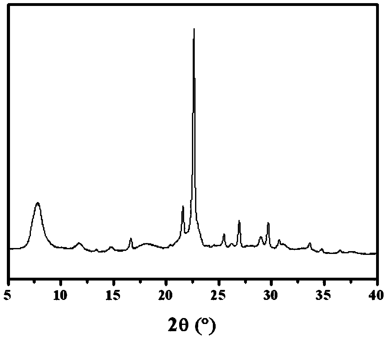 A method for synthesizing all-silica beta zeolite molecular sieves by a sodium-free and solvent-free route