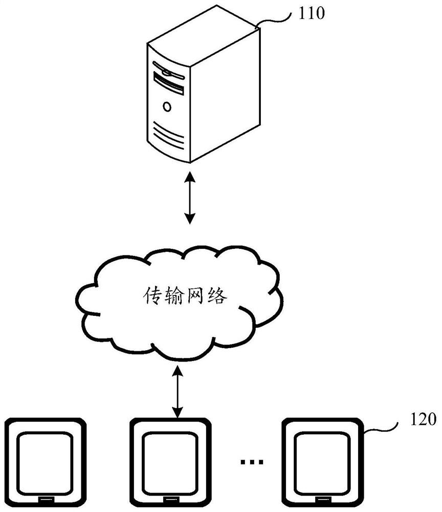 Medical image classification method and device, equipment and storage medium