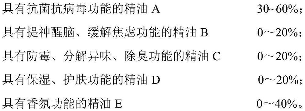 Natural plant essential oil microemulsion antibacterial spray and preparation method thereof