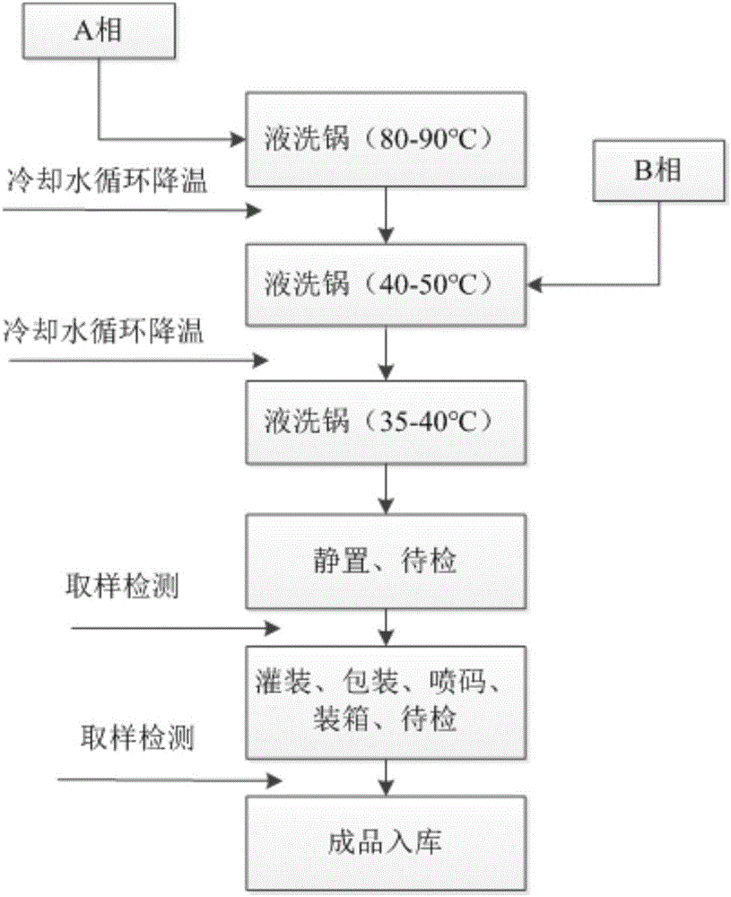 Adansonia digitata fruit oil bath cream and preparation method thereof