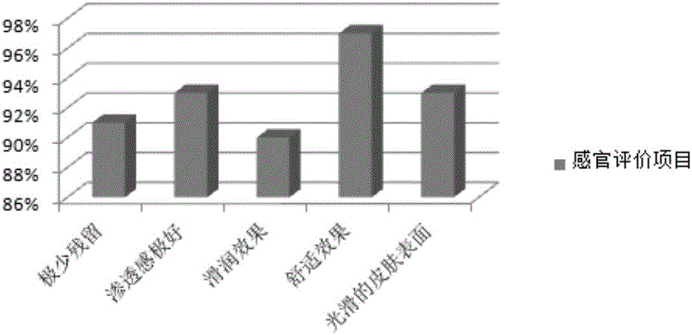 Adansonia digitata fruit oil bath cream and preparation method thereof