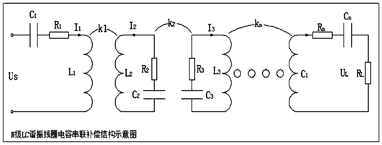 Magnetic coupling resonant radio energy transmission structure based on passive LC resonance coil