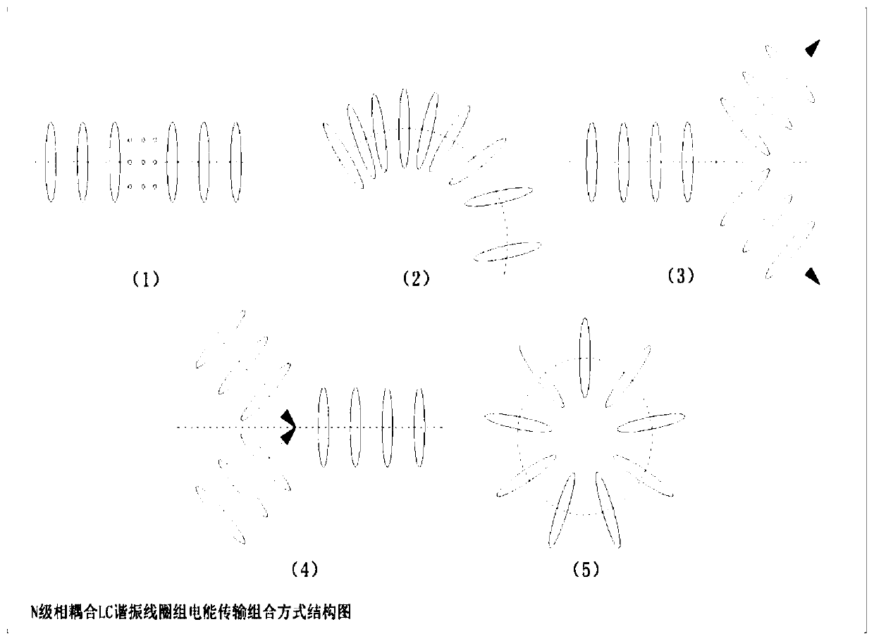 Magnetic coupling resonant radio energy transmission structure based on passive LC resonance coil