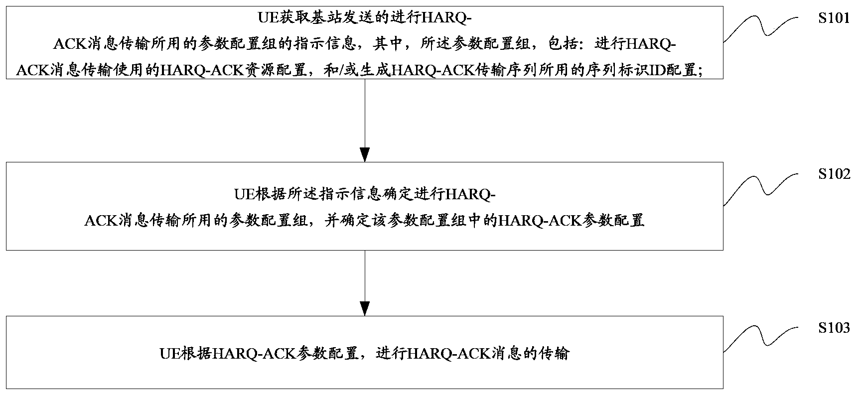 Transmission method for HARQ-ACK message and control method and device thereof