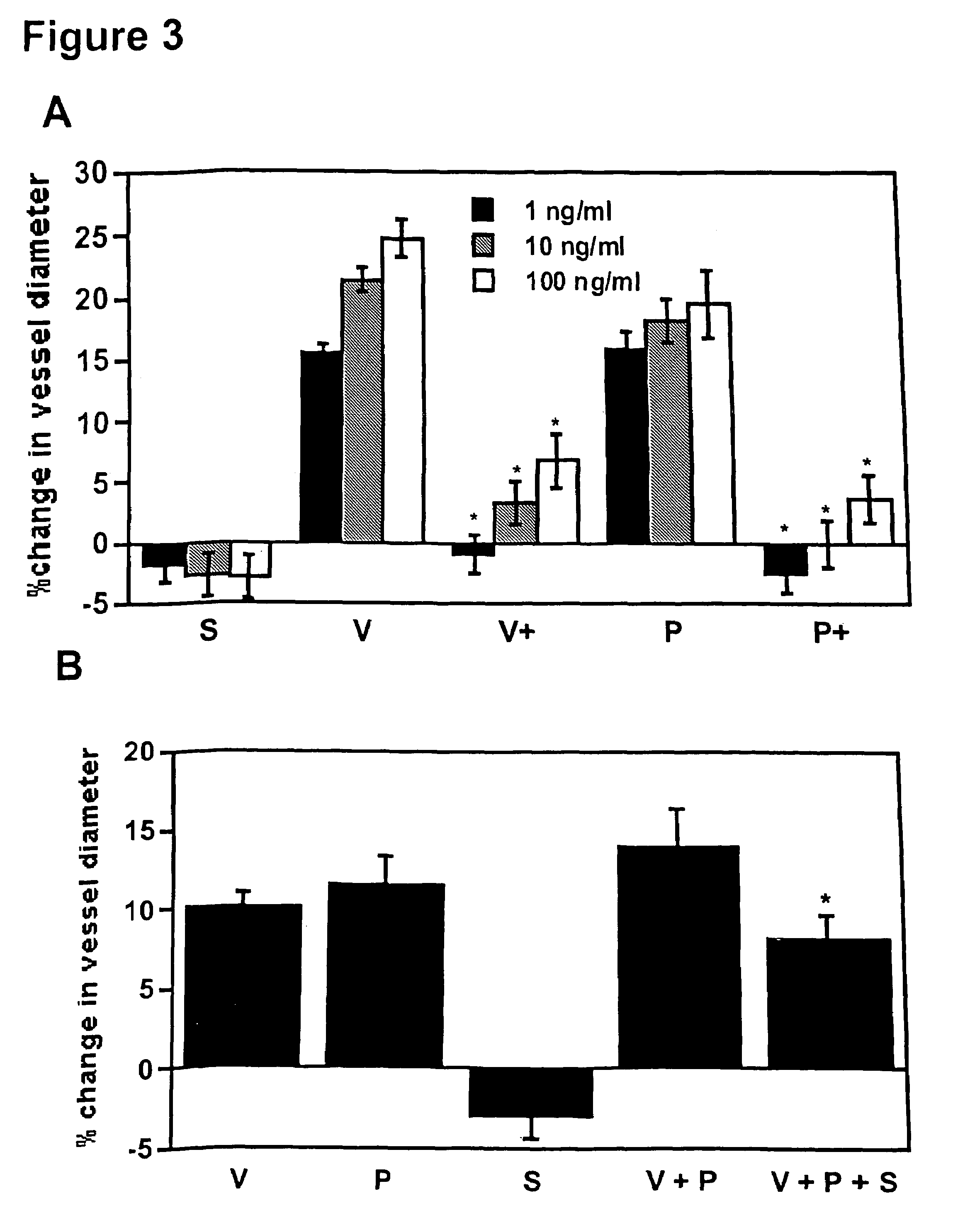 Methods of diagnosing and treating pre-eclampsia or eclampsia