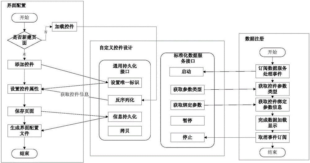 Complex parameter-based configuration display control system