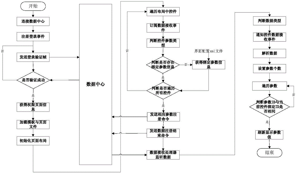 Complex parameter-based configuration display control system