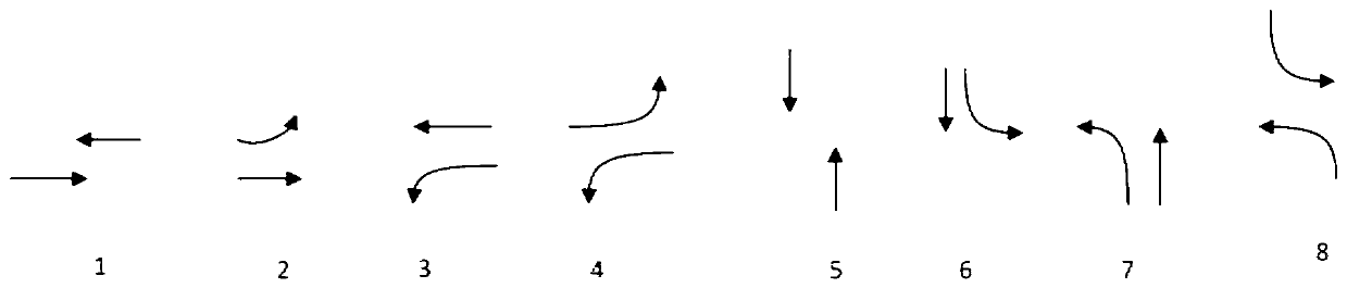 Traffic low-emission evolution regulation and control method and system