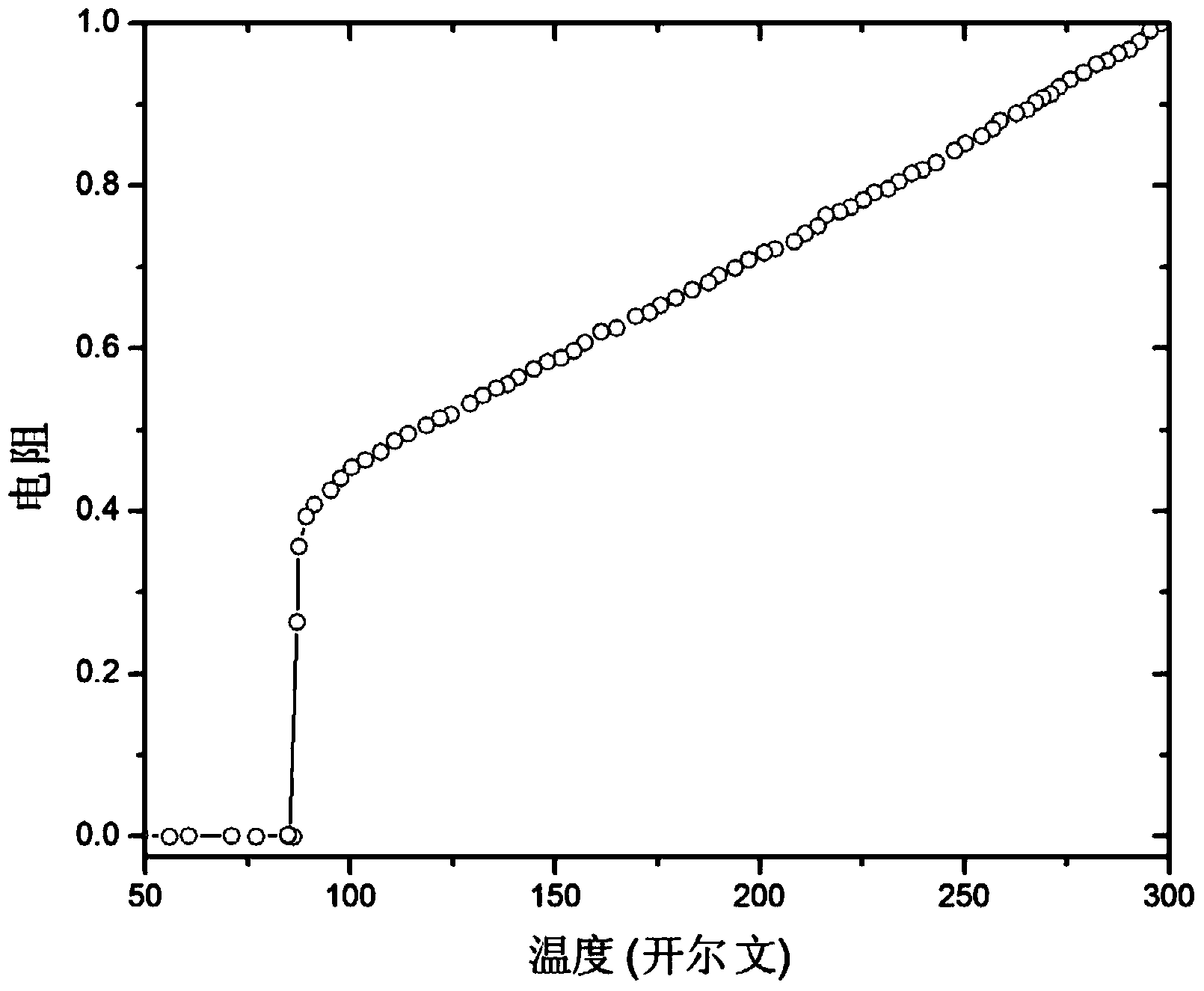 Growth method of coated conductor DyBCO superconductive layer and DyBCO-coated conductor