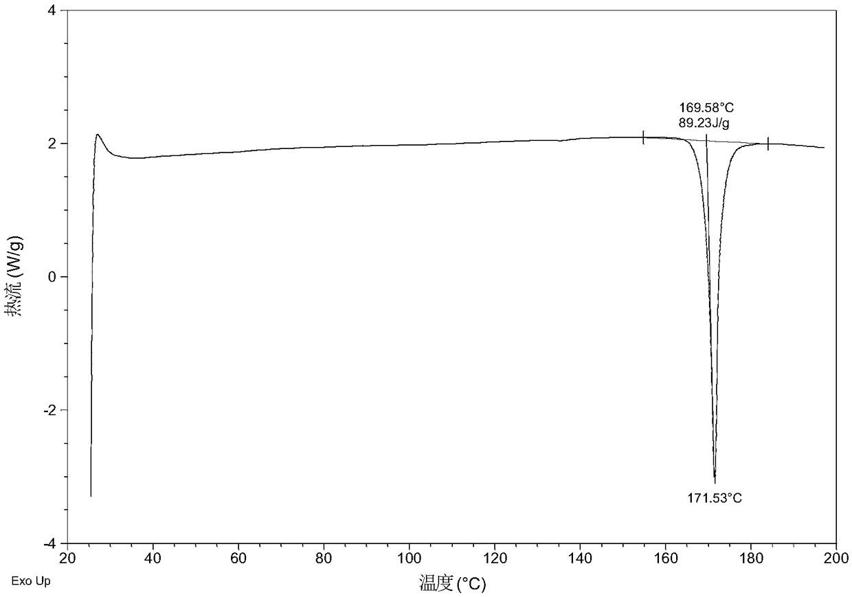 Cocrystal of olaparib and urea and preparation method thereof