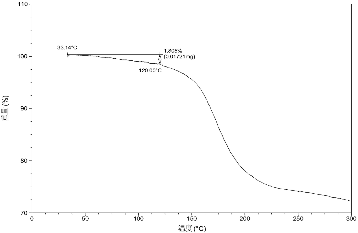 Cocrystal of olaparib and urea and preparation method thereof