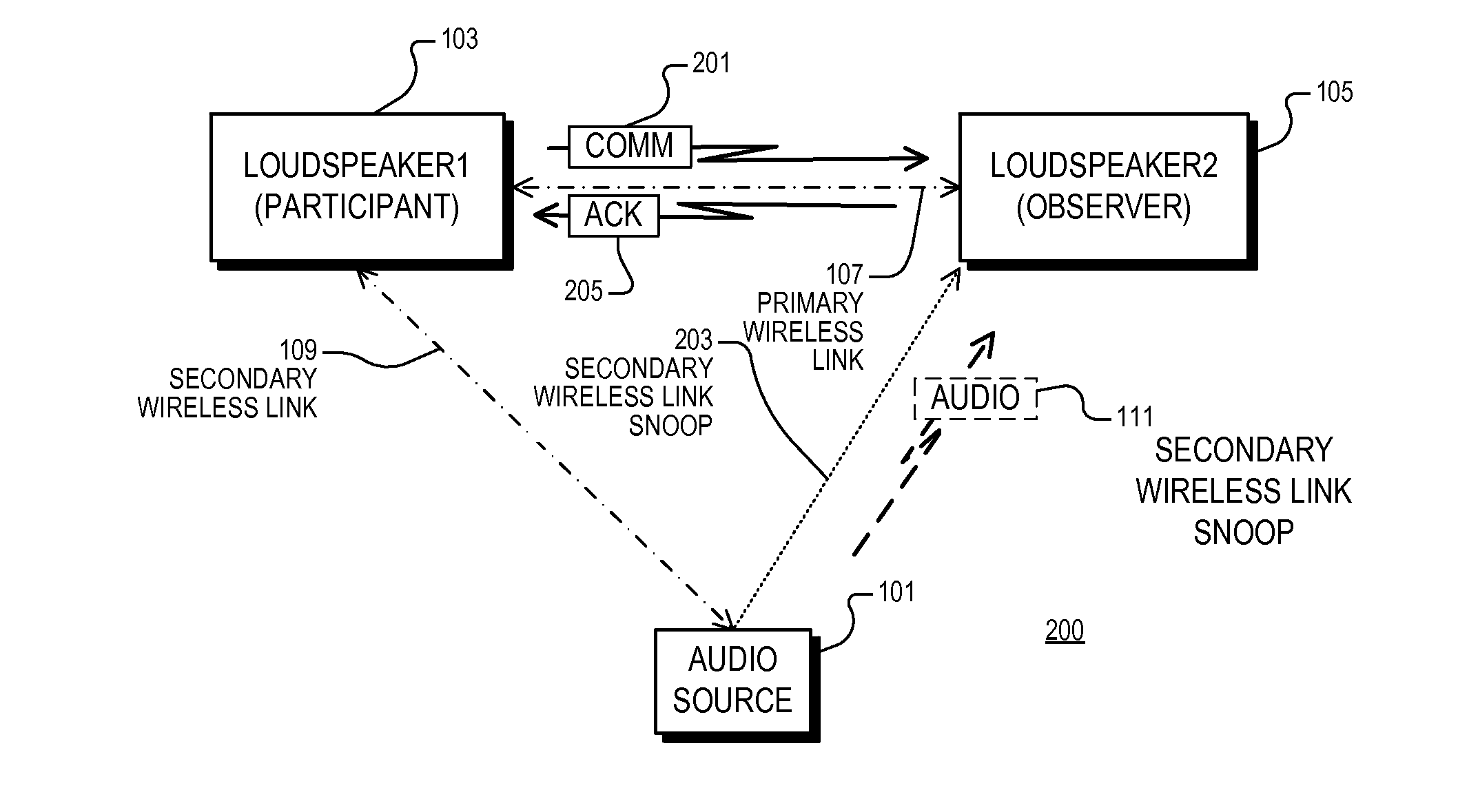 Un-tethered wireless audio system