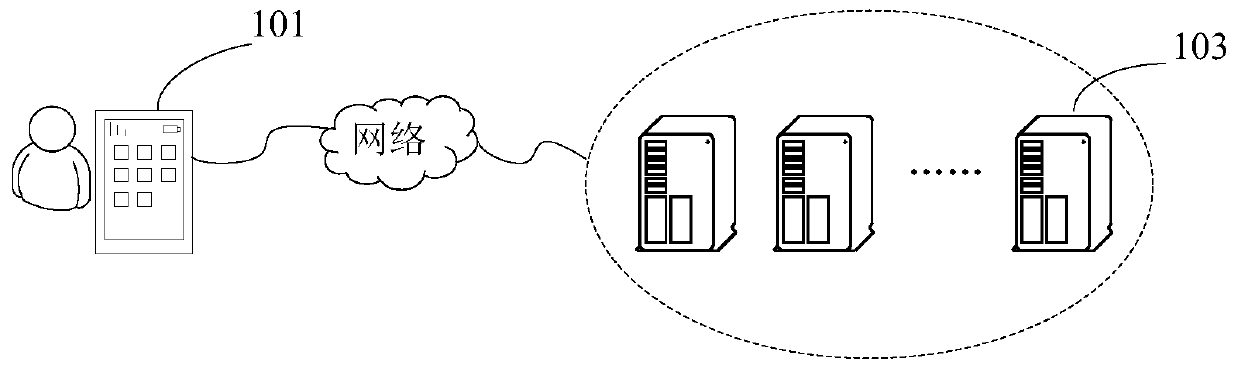 Account display method and device