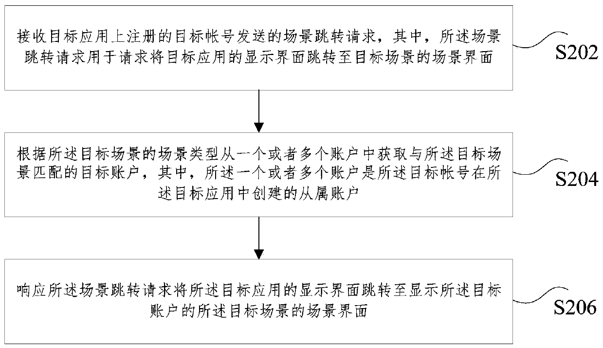 Account display method and device