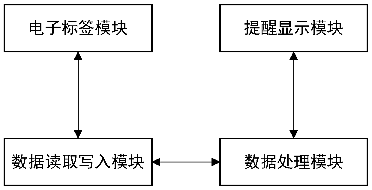 Driving assistance method, device and system