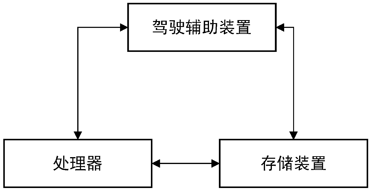 Driving assistance method, device and system