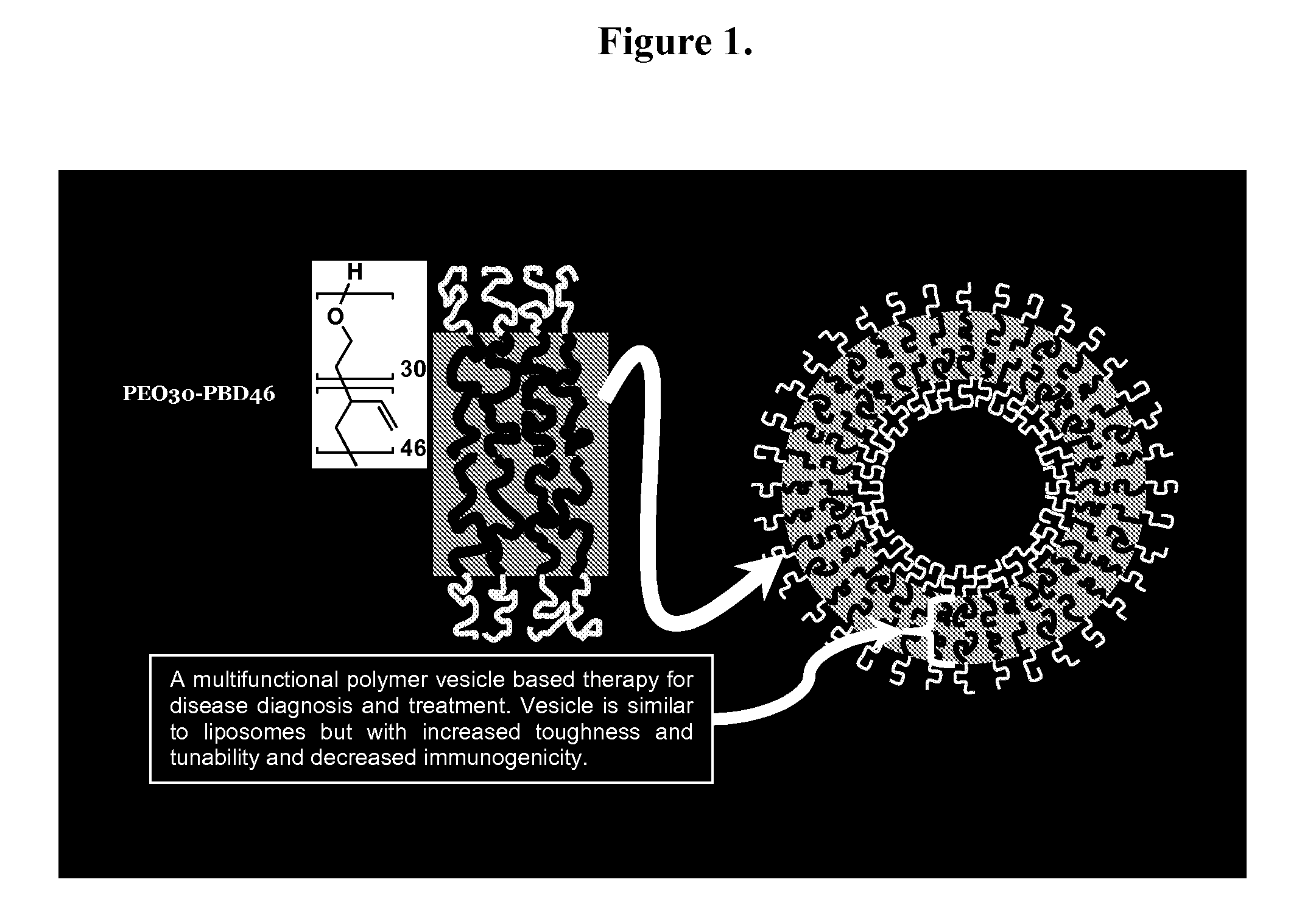 Polymer vesicles for selective electromagnetic energy-induced delivery