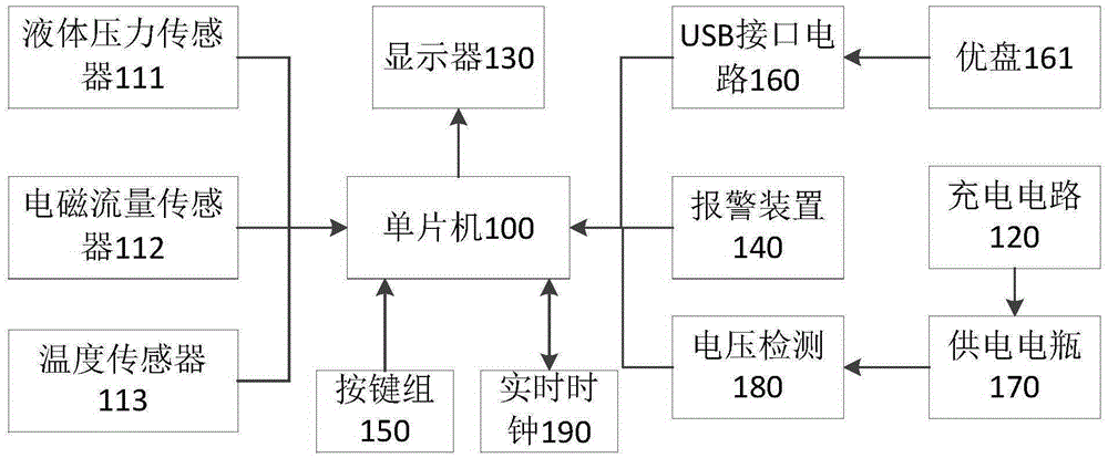 Grouting monitoring system and monitoring method thereof