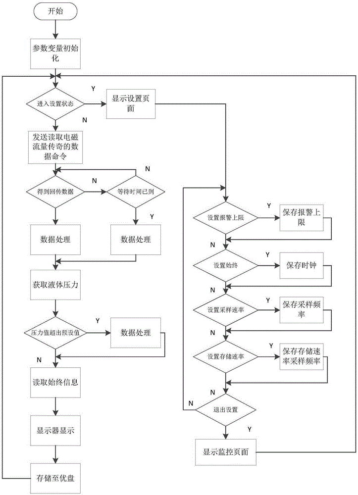 Grouting monitoring system and monitoring method thereof