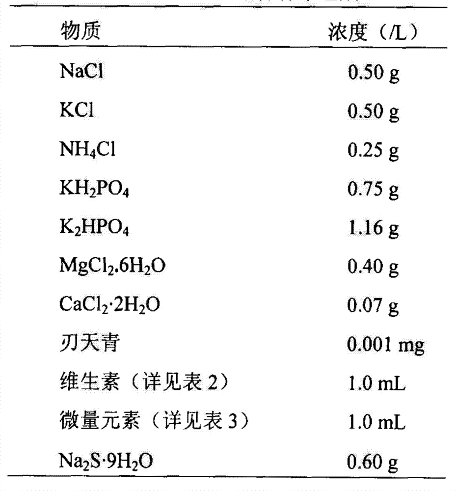 Method for producing methane by converting carbon dioxide through methanobacterium thermaggregans in activated reservoir