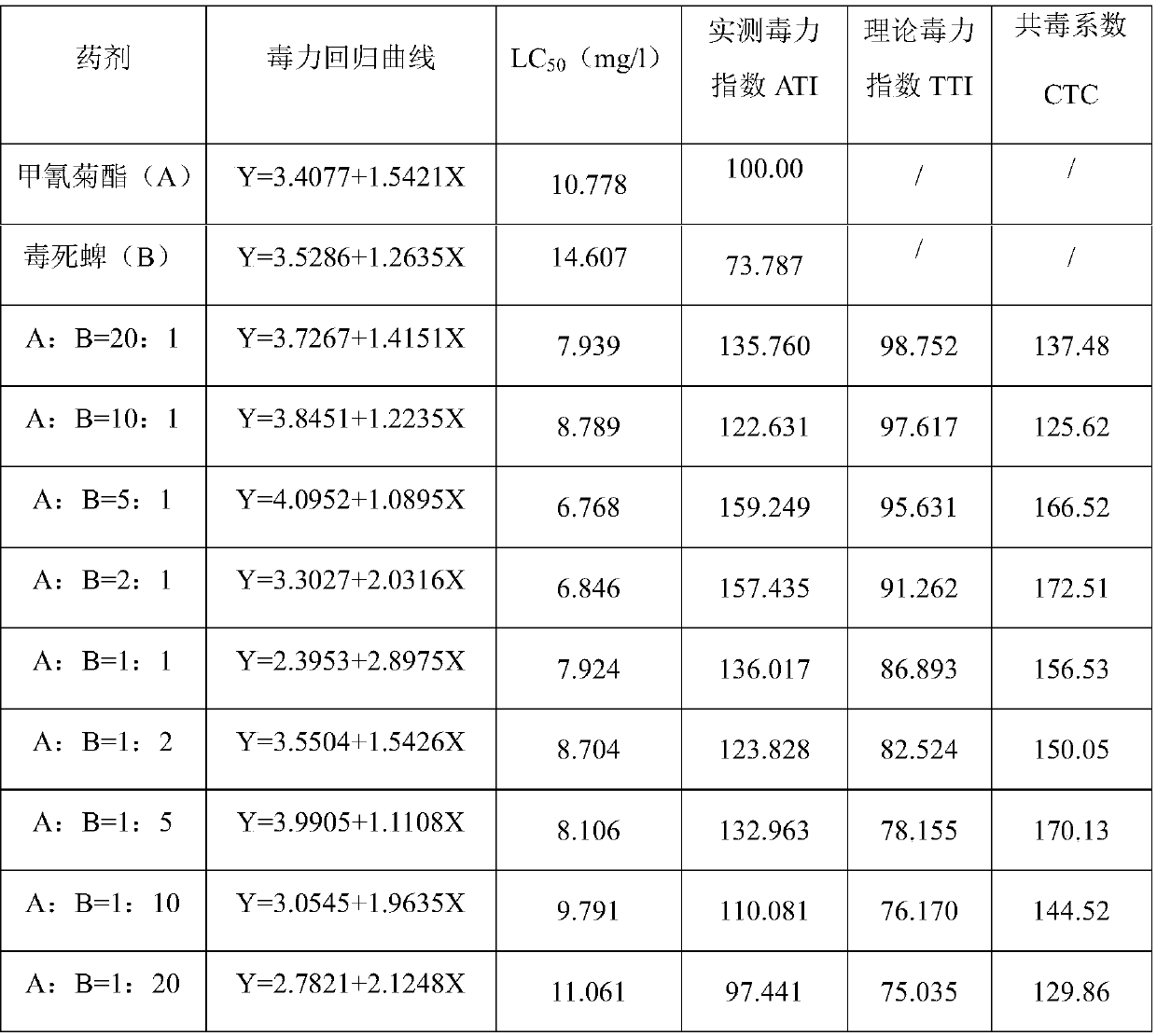 Fenpropathrin and chlorpyrifos-containing composite insecticidal and acaricidal nano aqueous solution as well as preparation method and application thereof