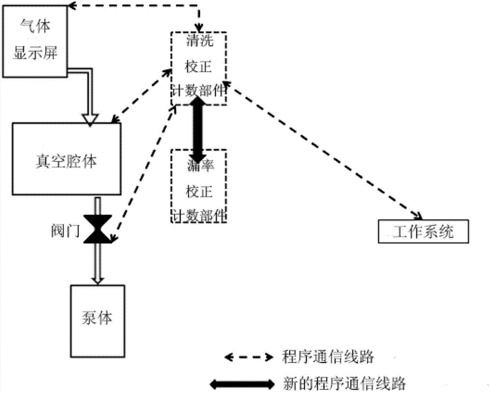 Method for controlling automatic detection of leakage rate of vacuum chamber