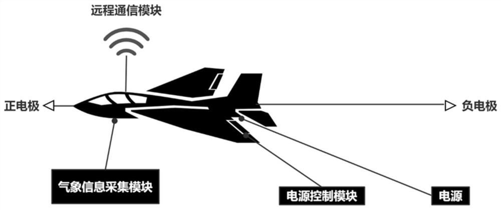 Ungrounded aircraft charged particle sowing platform