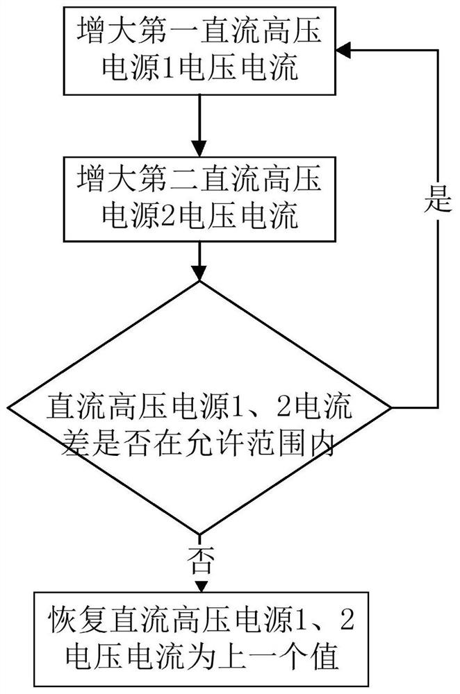 Ungrounded aircraft charged particle sowing platform