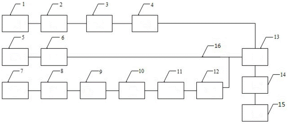 The production system and the production method of Angle's method for synthesizing hydrocyanic acid