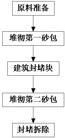 Safety plugging structure and mounting and demounting method thereof