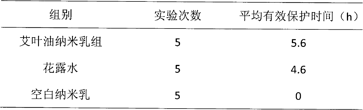 Oil in water type blumea oil nanoemulsion and preparation method thereof