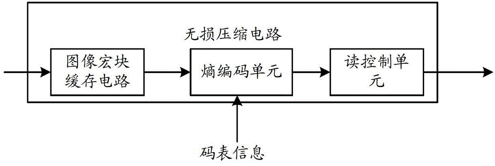 Screen display control method and circuit with bandwidth saving