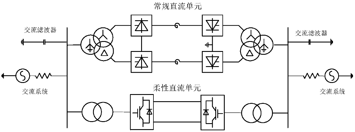 A Commutation Failure Suppression Method and System Based on Current Change Rate