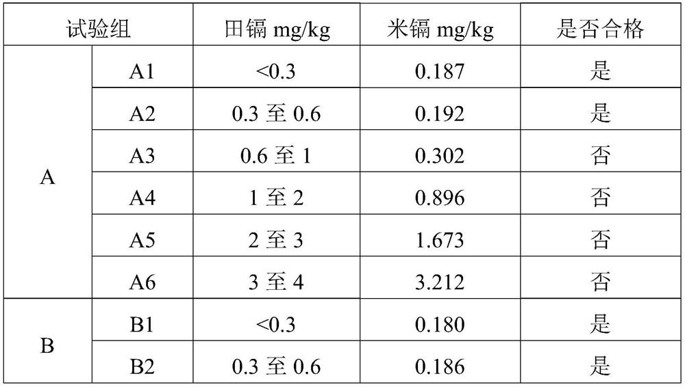 Cadmium-reducing compound fertilizer and its application method