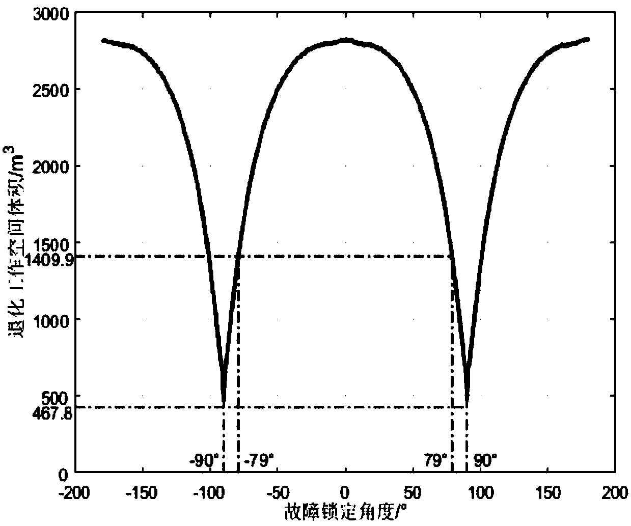 Single-joint fault space manipulator pose reaching space solving method