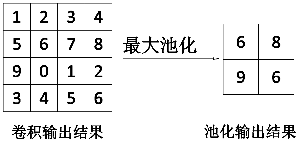 Quantum average pooling calculation method