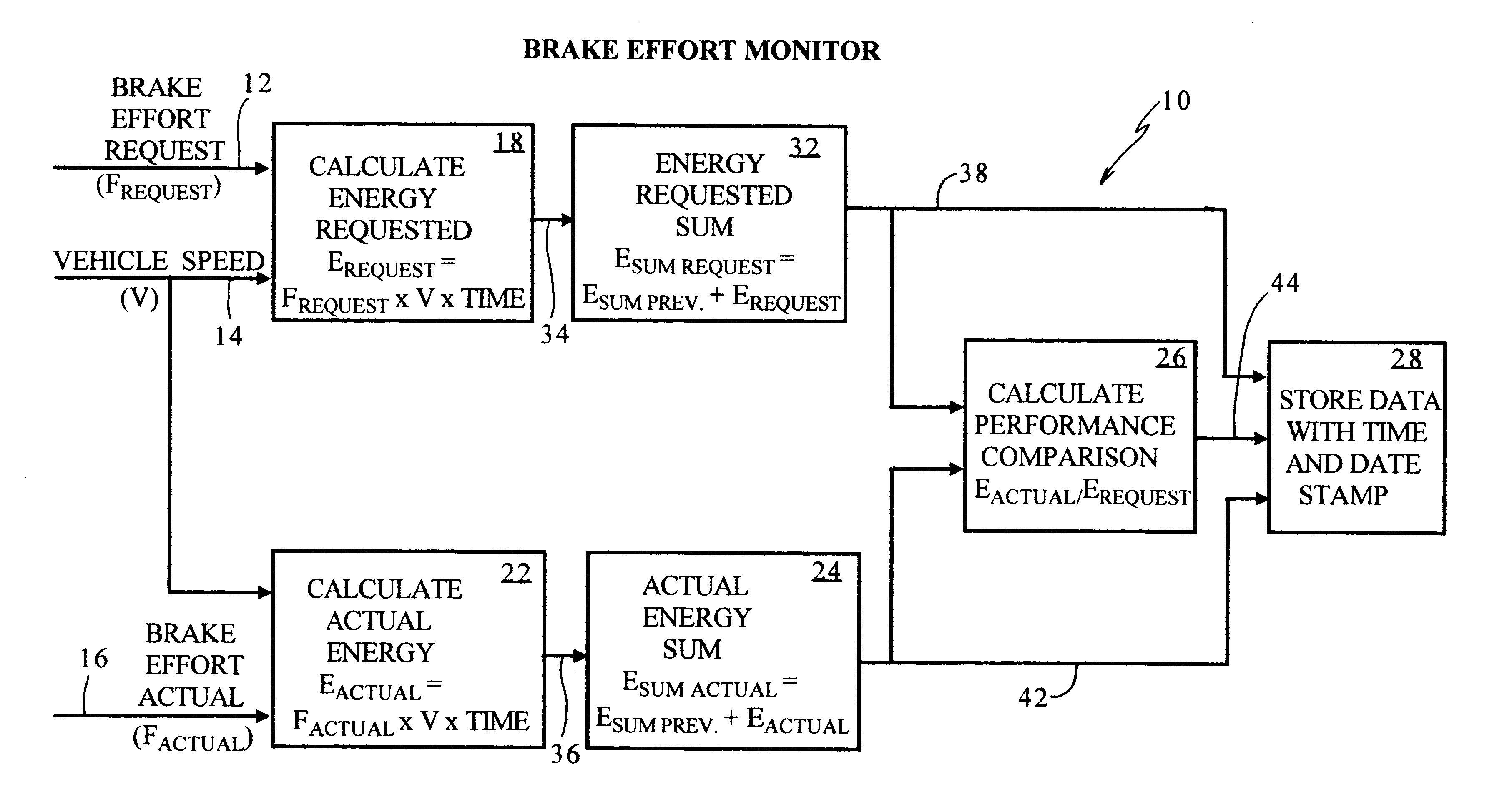 Brake effort monitor