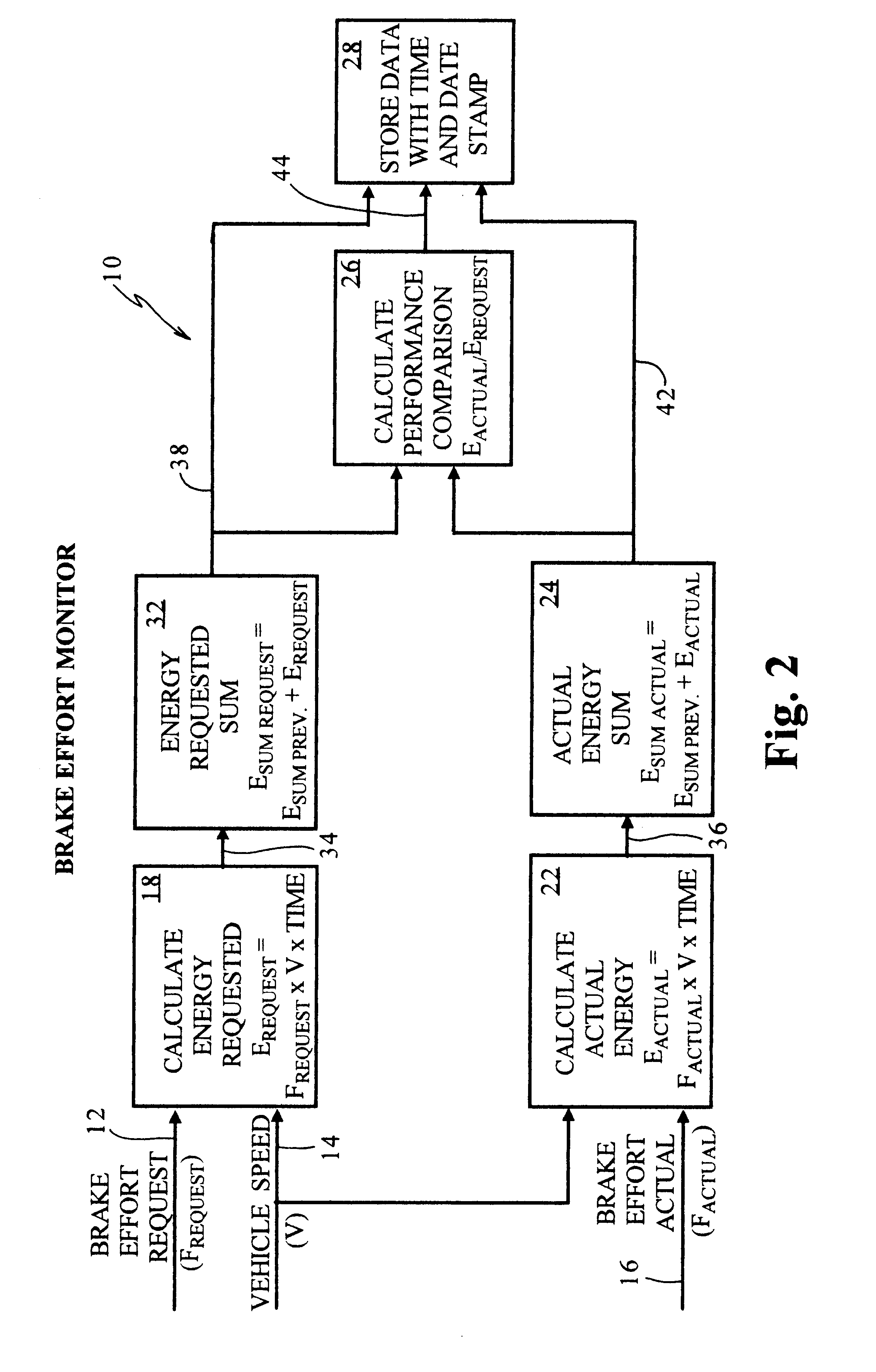 Brake effort monitor