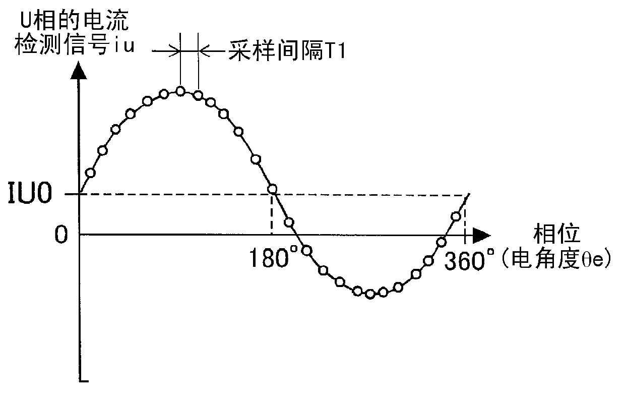 Control device and control method of alternating current motor?