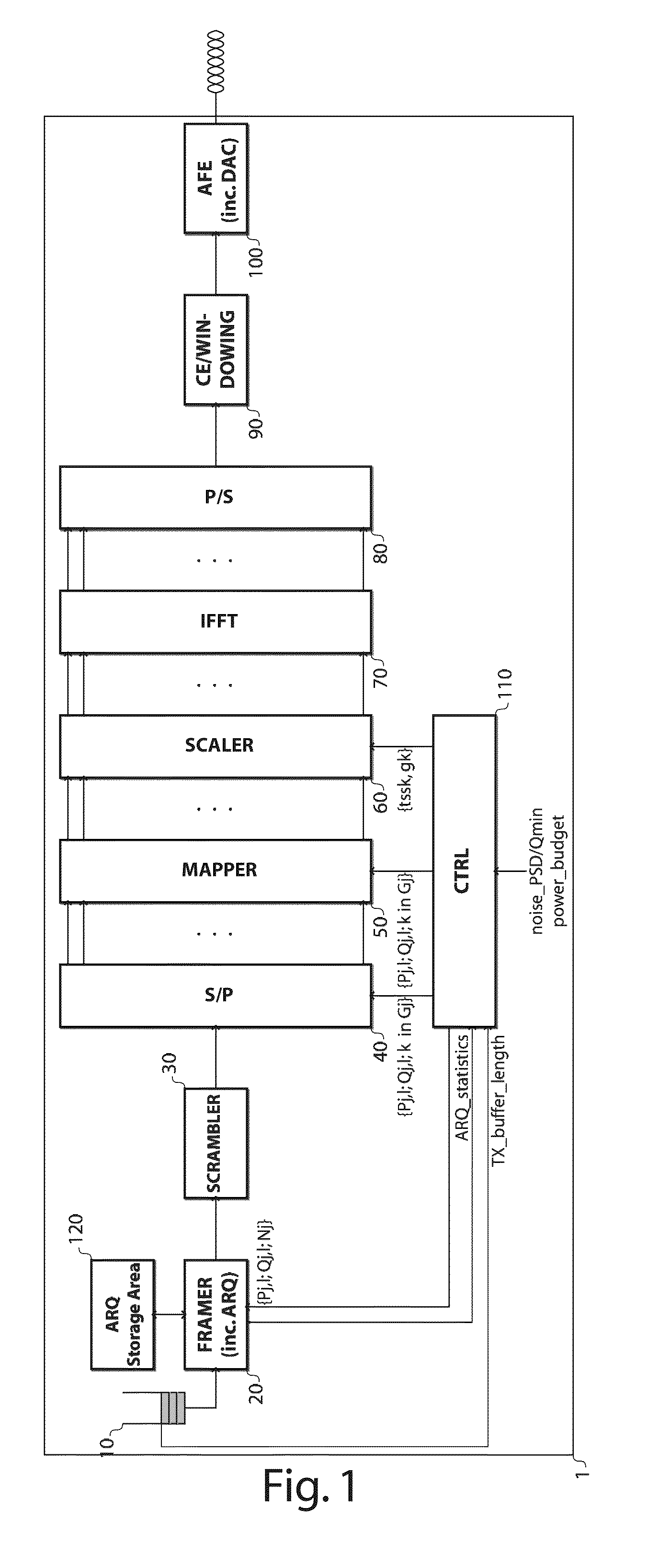 Hierarchical and adaptive multi-carrier digital modulation and demodulation