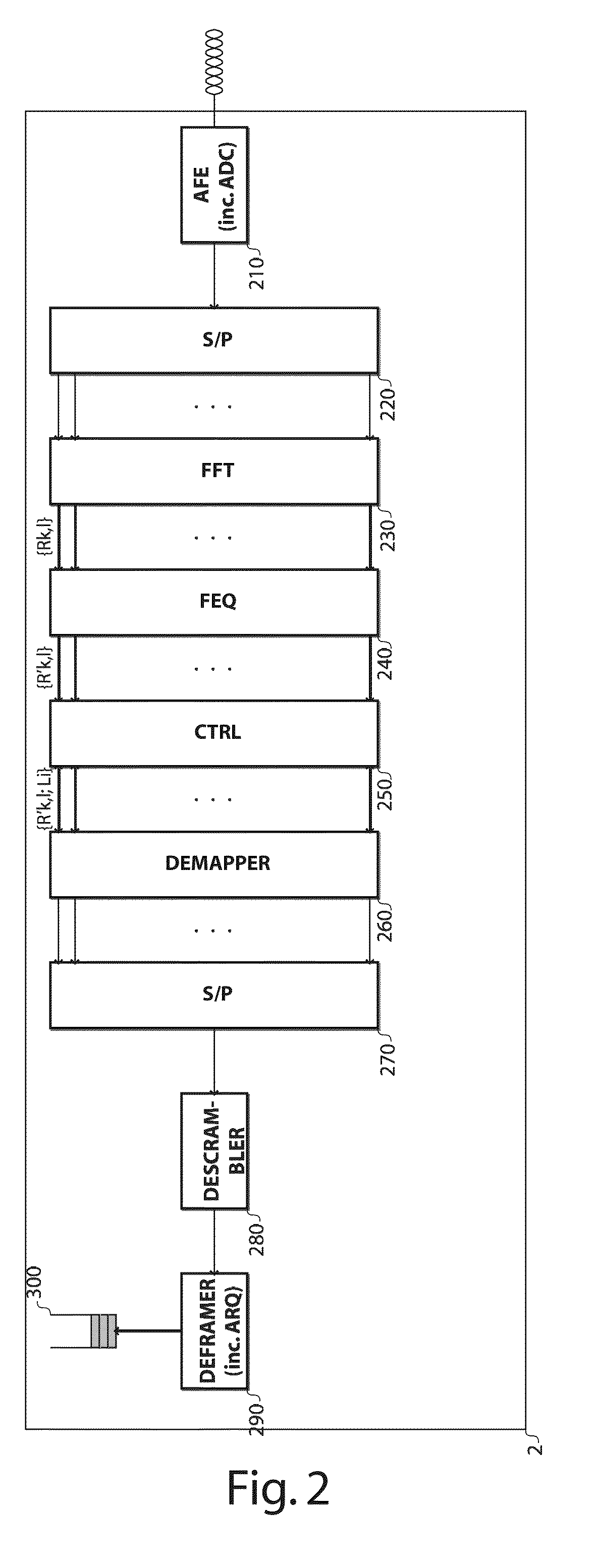 Hierarchical and adaptive multi-carrier digital modulation and demodulation